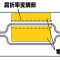 光スイッチ素子の上面図