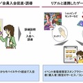 「iCタグリーダー」の利用イメージ図