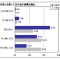 先輩と比較して自分達の就職活動は