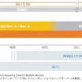 LTE導入までのネットワーク整備ロードマップ（KDDI資料より）