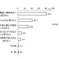 導入して欲しい理由