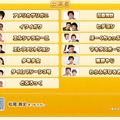 優勝賞金100万円をかけた頂上決戦に挑む13組