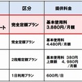 料金プラン詳細