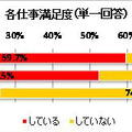 仕事の満足度