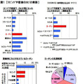 リビングや寝室のカビの実態