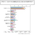 インターネットを使うようになったきっかけは何ですか？