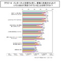 インターネットを使うときに、家族に約束させられていたり自分で気をつけていることは何ですか？