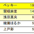 こんな子に育てたいと思える女性著名人