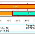 対話は十分かどうか