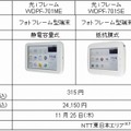 光iフレームの価格