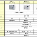 光iフレームの仕様