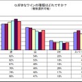 好きなワインの産地