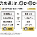 ソフトバンクが提示したA案とB案