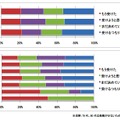 今年は、インフルエンザの予防接種を受けますか？