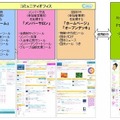 各サービスの連携