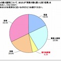 違法行為のなかで「もっとも重いと思う犯罪」