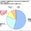 違法コピーを改善するための行動