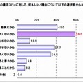 違法コピーに対して、なにもしない理由