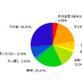 30代