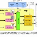 食事画像解析概要