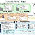 TSUBAME2.0 ハードウェア構成