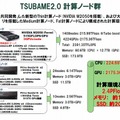 TSUBAME2.0 計算ノード群