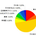 40代