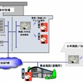 実験イメージ