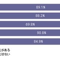 SNSやブログなどのオンラインサービスでの個人情報公開について