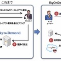 ツールの提供方法