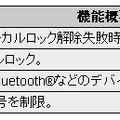 多彩なセキュリティ管理機能