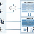 サービス概要図