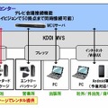 テレビ会議提供イメージ