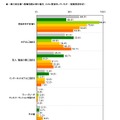 1都3県企業へ就職活動に来た場合、どこに宿泊していたか（複数回答形式）