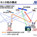 情報通信研究機構 準天頂衛星システムにおける時刻管理技術の研究開発