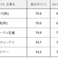 新興市場ランキング ベスト5