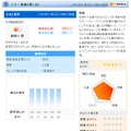 鷲ヶ岳のスキー情報。天気や積雪状況などが掲載されている