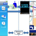 ユビークリンク G-BOOK全力案内