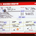 ATTT10 NTTドコモ 常務執行役員 小森光修氏