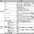 エントリーブレードサーバ「HA8000-bd/BD10」の主な仕様、構成