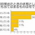 朝、目覚めたときの状態として当てはまるもの