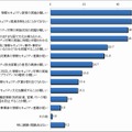 海外拠点に向けて情報セキュリティ対策を実施する上で直面している課題等（海外に拠点を持つ企業に限定：複数回答）