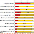 調査結果