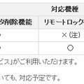 機種ごとの対応機能の一覧