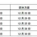 人気出発日