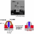 今回作製されたトランジスタ／SMTについて