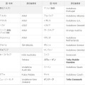 「海外パケットし放題」利用可能な国・地域／通信事業1