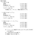 「一太郎2011 創」希望小売価格