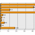 写真データ保有ユーザーのバックアップ方法（n=496、複数回答）