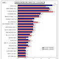 就職企業を選ぶ際に重視する点